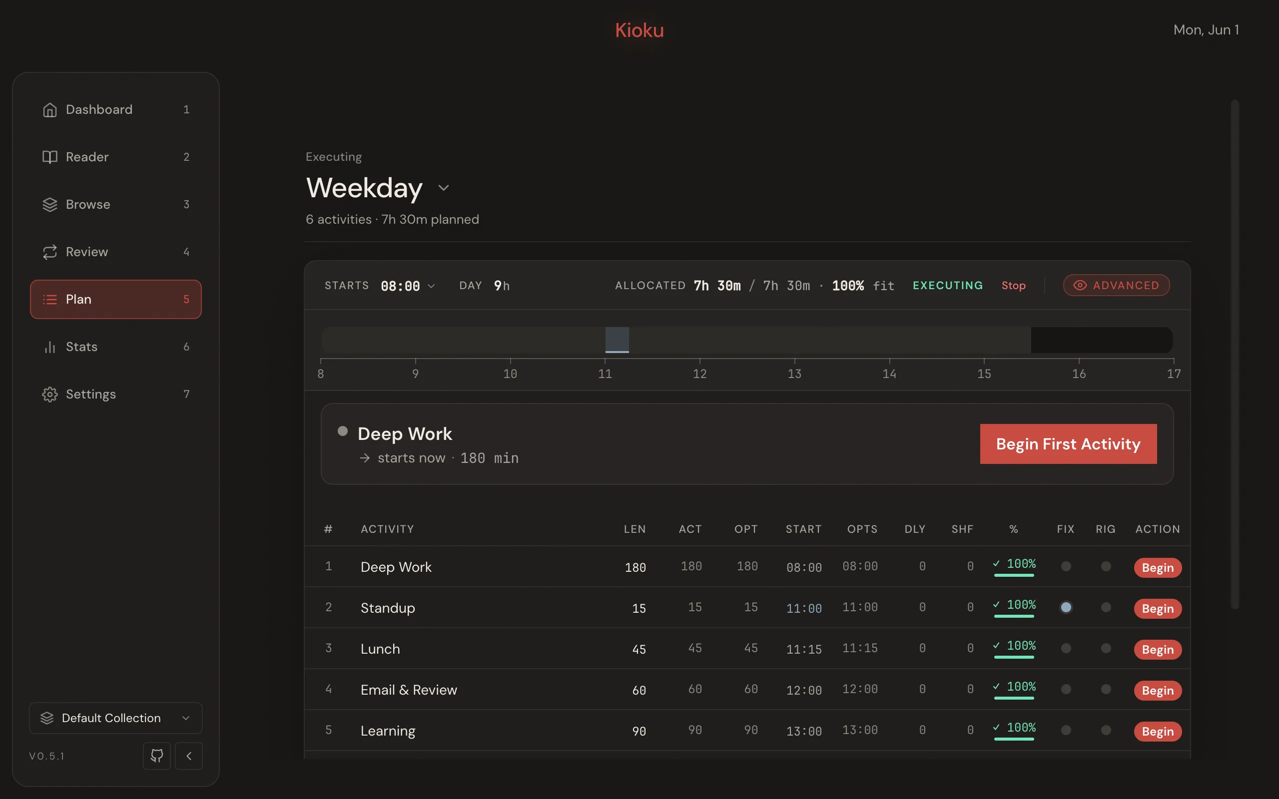 The Plan in execution mode: an Executing status, the active activity with a countdown, and Begin buttons for upcoming activities.