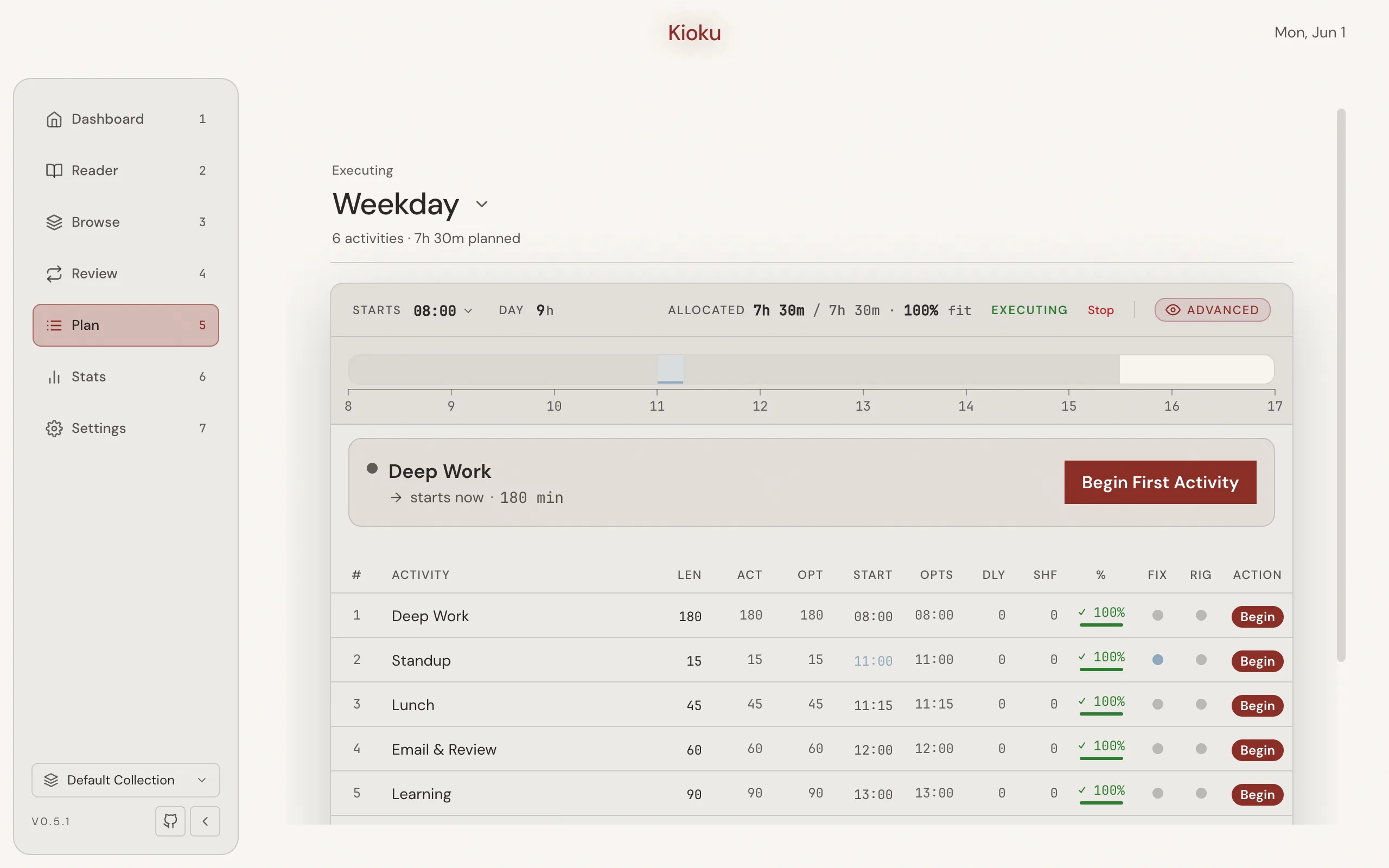 The Plan in execution mode: an Executing status, the active activity with a countdown, and Begin buttons for upcoming activities.